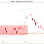 Close-up view of AMD stock's hollow candle chart over the last 3 months, emphasizing market trends.