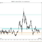 Centerra Gold chart with Horizontal Pivots showing resistance at 8.50 and 9.00, TransStock software analysis from 2019 to 2024.