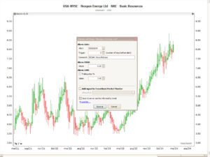 TransStock Alarm Settings Interface showing NexGen Energy with configured alert news, high and low price alarms.