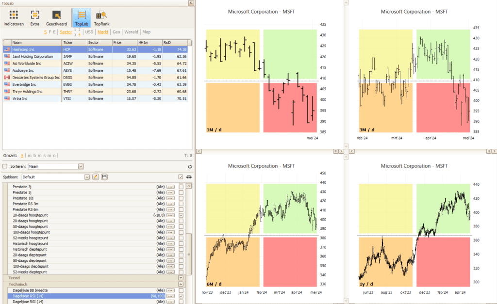 TopLab Interface with Layer 1 and Layer 2