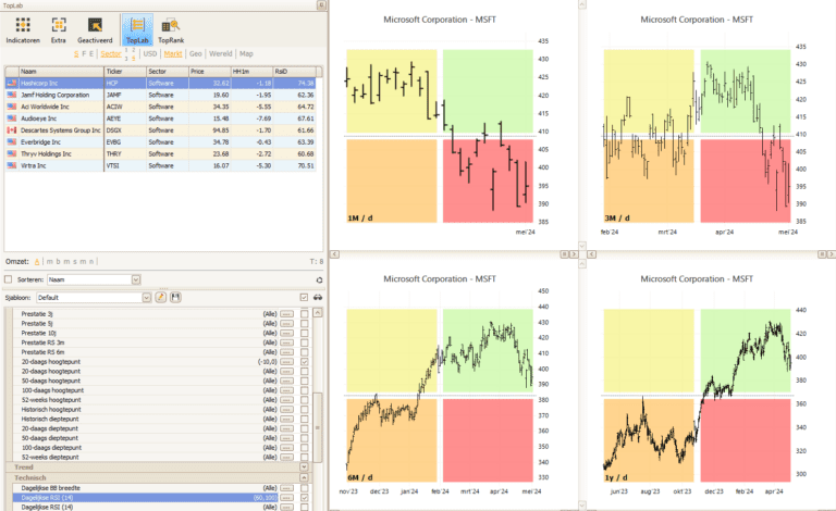 TopLab Interface with Layer 1 and Layer 2