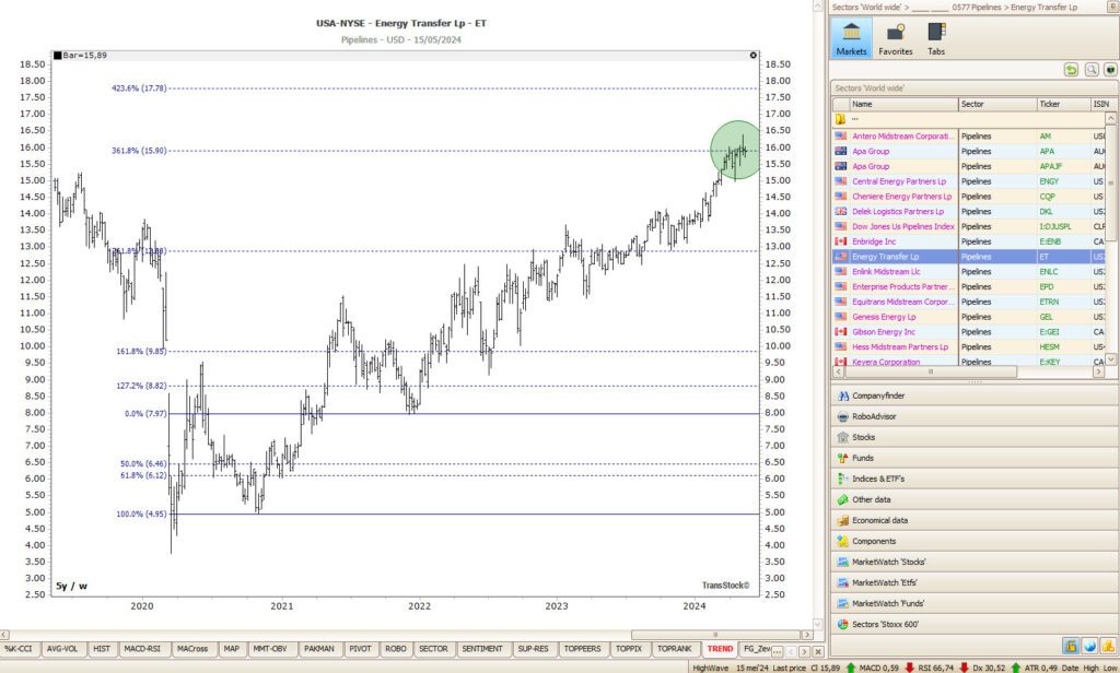 Vintage electrical telegraph representing historical market data