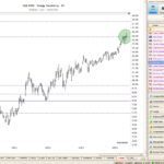 Vintage electrical telegraph representing historical market data