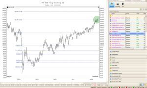 Vintage electrical telegraph representing historical market data