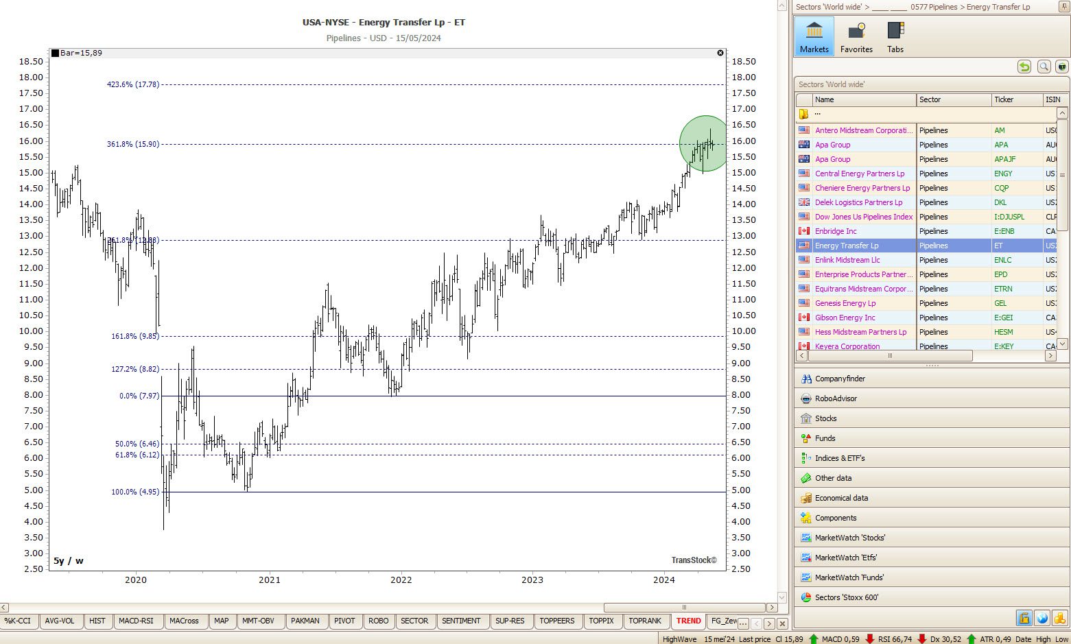 Vintage electrical telegraph representing historical market data