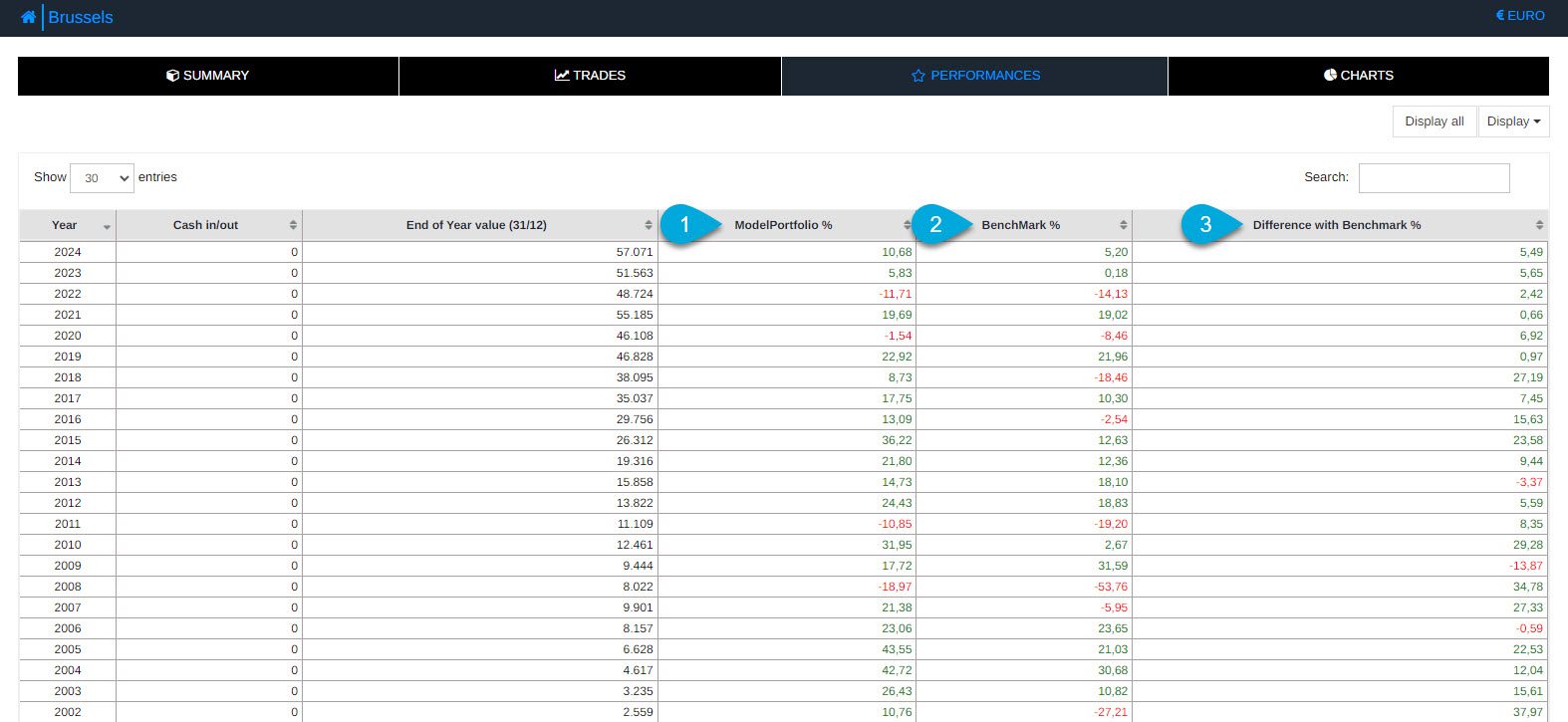 Horizontale menubalk met Trades, Prestaties en Grafiek