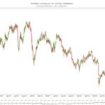 Candle chart with dynamic scrollbar and sparkline in TransStock software.