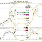 Candle chart of Brookfield Corporation showing 3 moving averages and MACD indicator with colored labels on the right Y-axis.