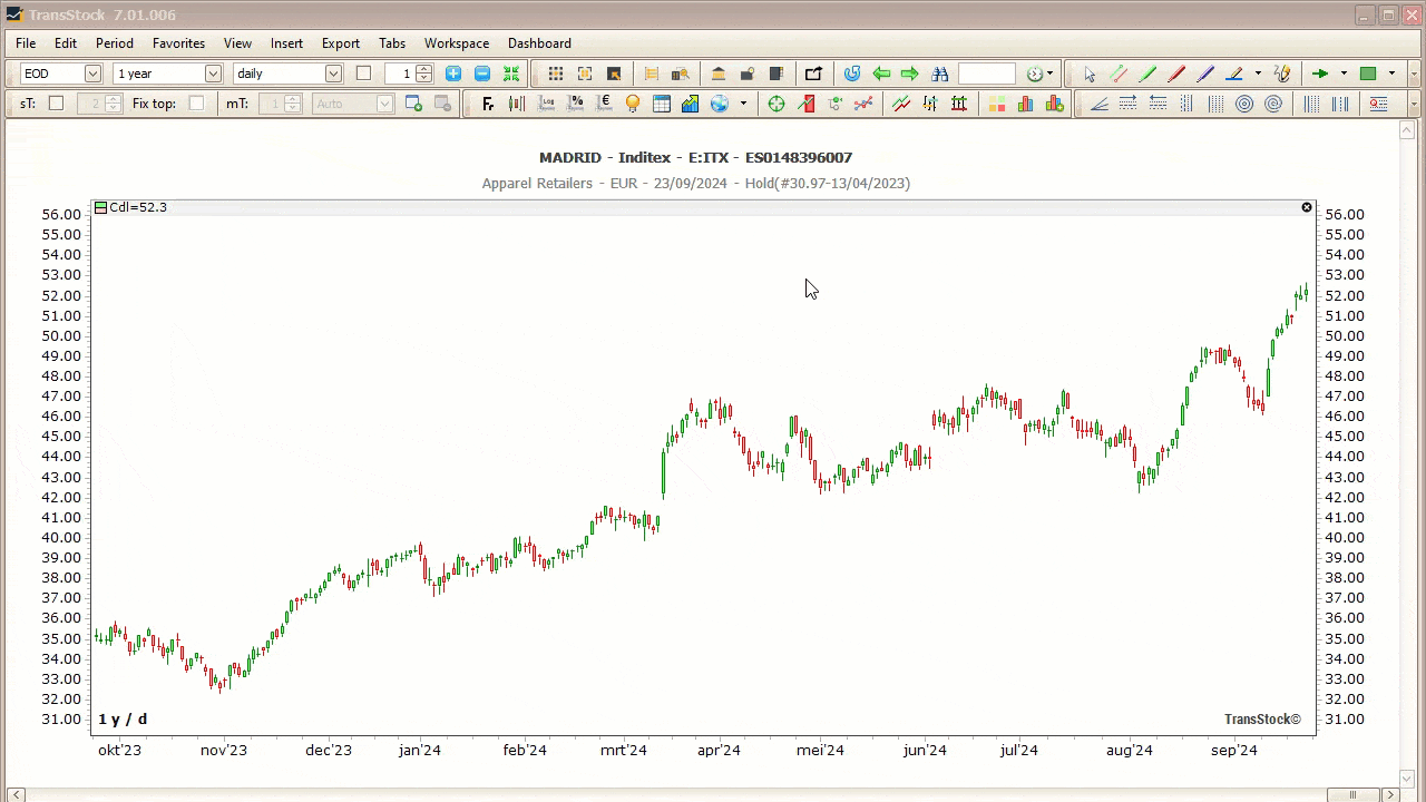 TransStock: Dynamic Scrollbar aanzetten, de grijze zone verplaatsen en de randen verslepen voor zoom
