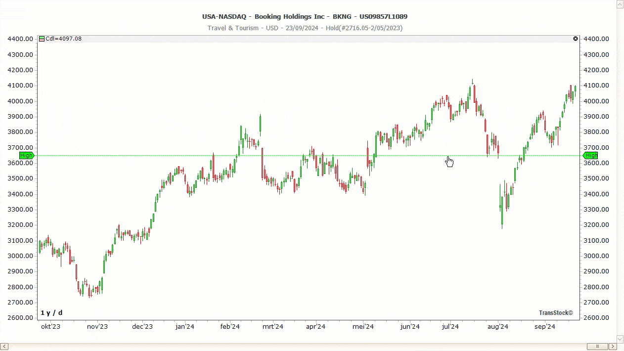 transstock move alert