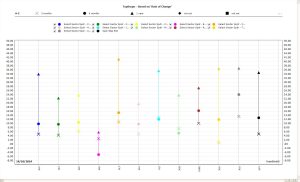 Visual comparison of the 11 Select Sector SPDR ETFs and SPY ETF using TransStock's new TopScope chart feature.