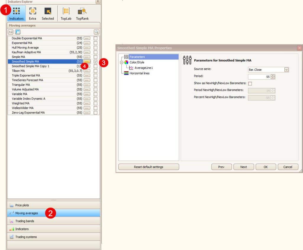 TransStock: Smoothed MA met groene/rode trendkleur en horizontale steun- en weerstandszones