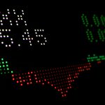 Beeld van VXX over volatiliteit beleggen