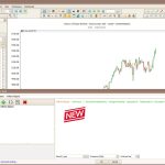 TransStock screenshot showing the Close Candle Chart and Williams Alligator filter in action.