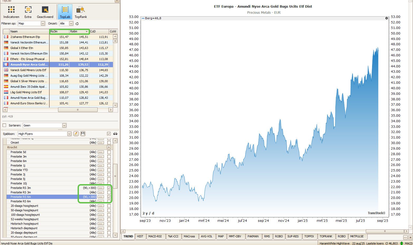 Analyse van indexfondsen in TransStock met ratio en relatieve sterkte
