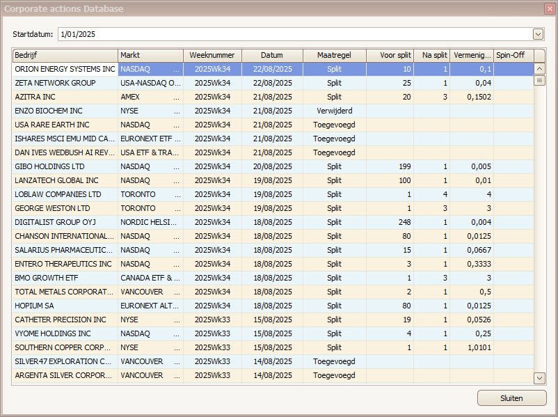 Overzicht van corporate action correcties, symbolenbeheer en sectorindices in TransStock