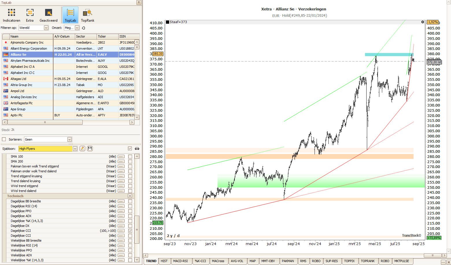 Beste stock screeners: TopLab overzicht met filters, resultaten en koppeling naar TransStock-grafieken