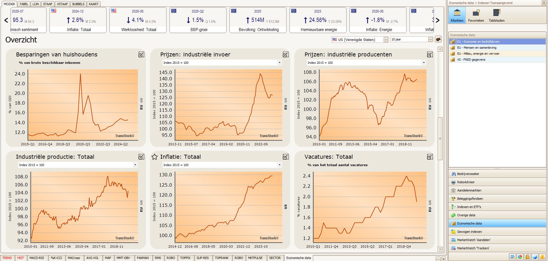 TransStock-dashboard met FRED/EUROSTAT-indicatoren