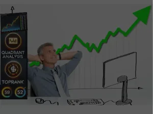 Vind momentumleiders en analyseer vier tijdframes.