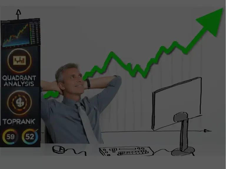 Vind momentumleiders en analyseer vier tijdframes.