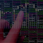 TransStock TopScope met ranking op trend, momentum en volume