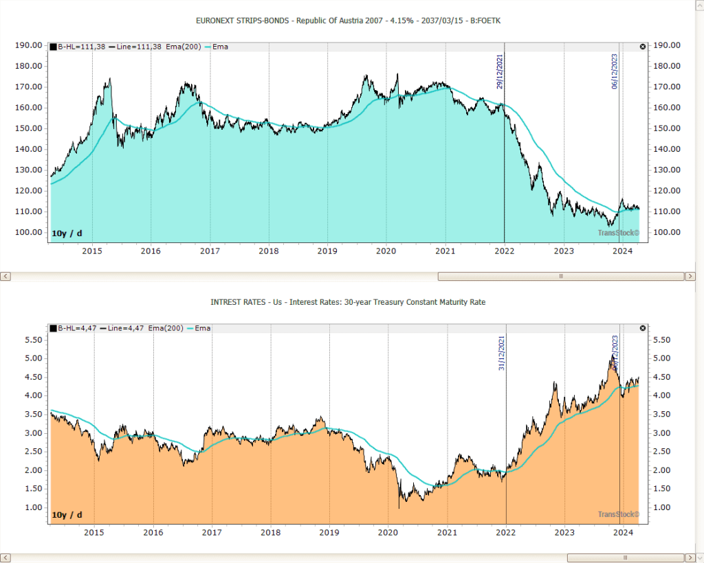 Bonds Interest Rate Bonds