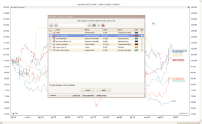 base100 transstock - vergelijken van aandelen