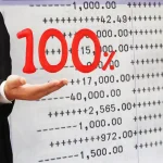 Base 100 vergelijking van index sector en aandeel