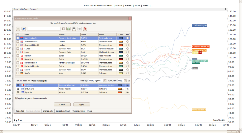TransStock Base100 & Peers – ontdek de leiders
