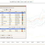 TransStock Base100 & Peers – ontdek de leiders