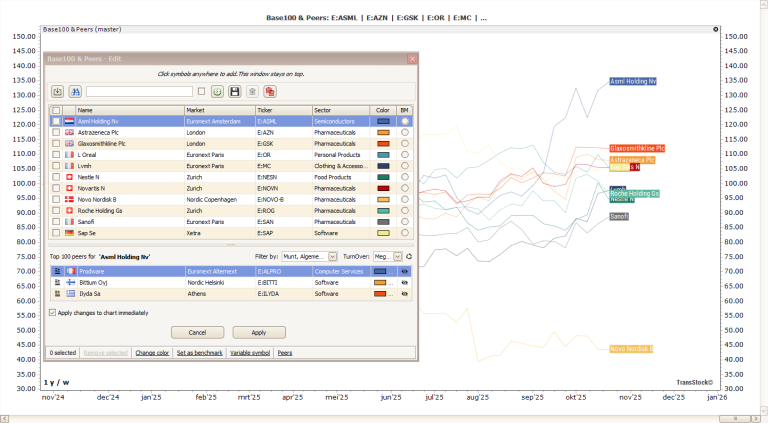 Base100 & Peers – Ontdek de leiders