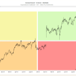 kwadrantenanalyse-trend-momentum-groen-rechtsboven-rood-rechtsonder-transstock-600x443.webp