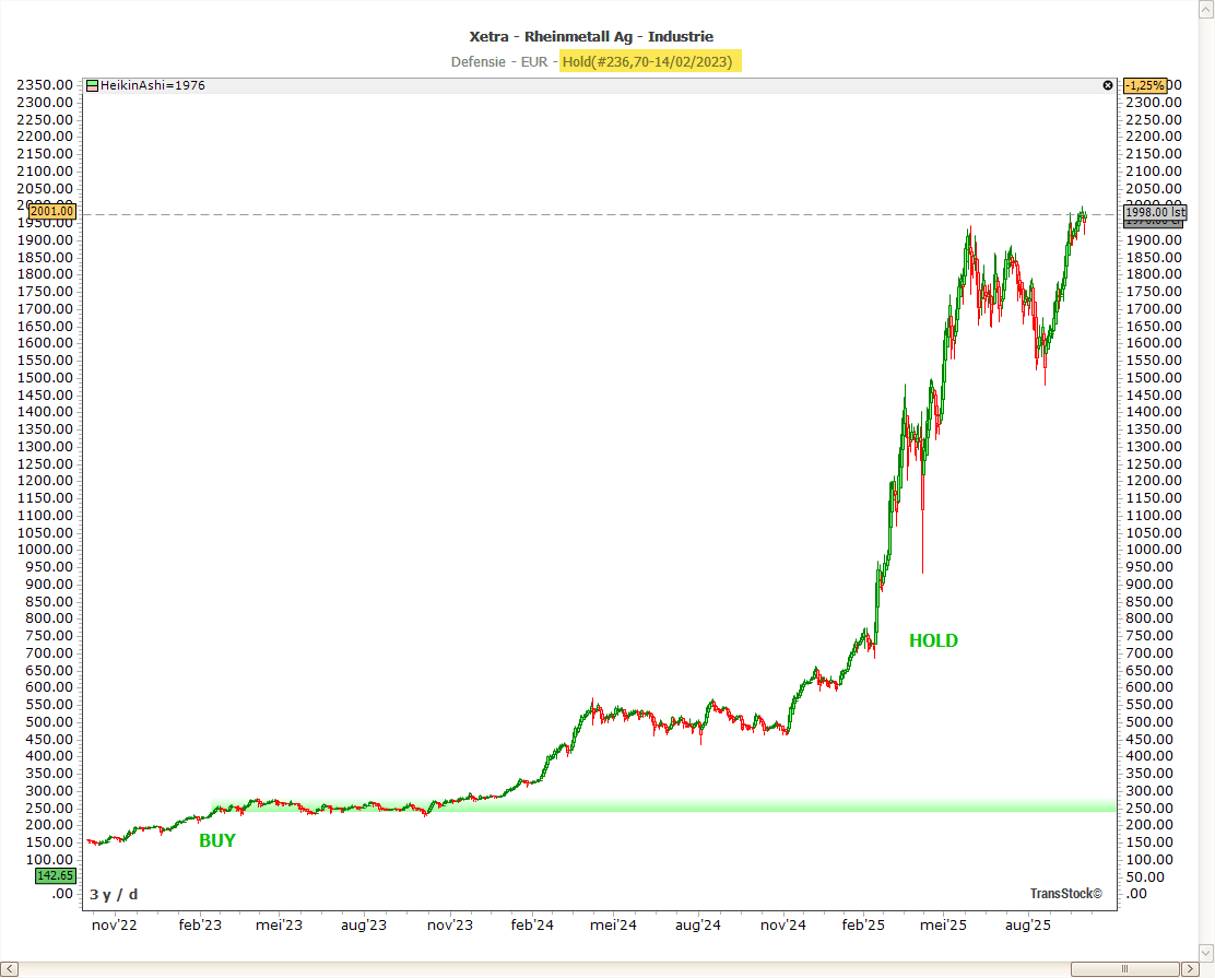 Leren beleggen - Het Duitse aandeel Rheinmetal