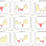 Sectoranalyse beleggen: focus op sterke sectoren – thumbnail