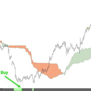 Ichimoku Kinko Hyo uitleg & Pakman – thumbnail