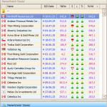 Koop- en verkoopsignalen in één overzicht met TransStock MarketWatch – thumbnail