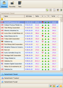 Koop- en verkoopsignalen in één overzicht met TransStock MarketWatch – thumbnail