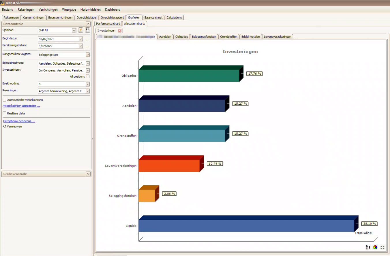 TransFolio visualisatie van sector- en regiowegingen in een portefeuille.