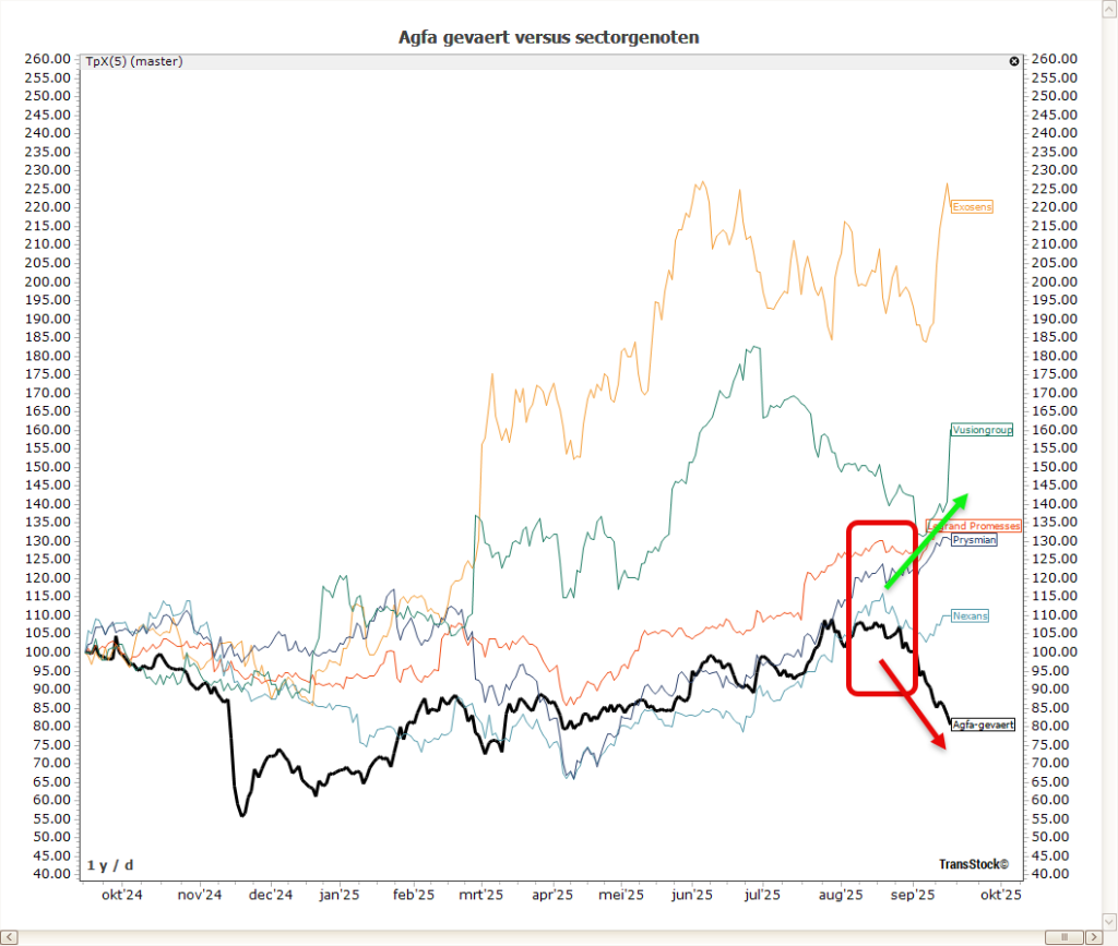 TransStock beleggingsstrategieen met TopPix