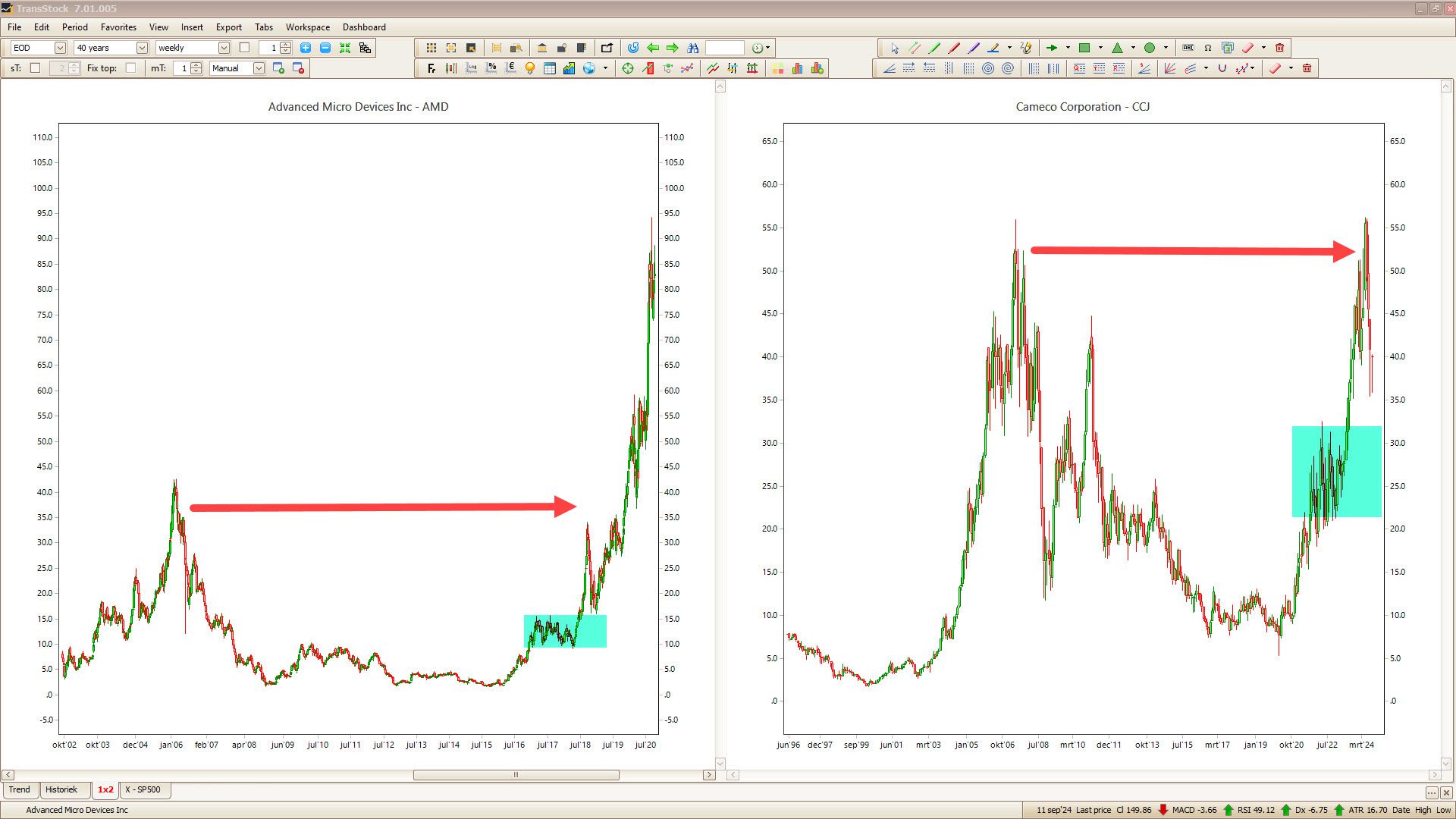 Vergelijking afgerond bodempatroon Cameco en AMD