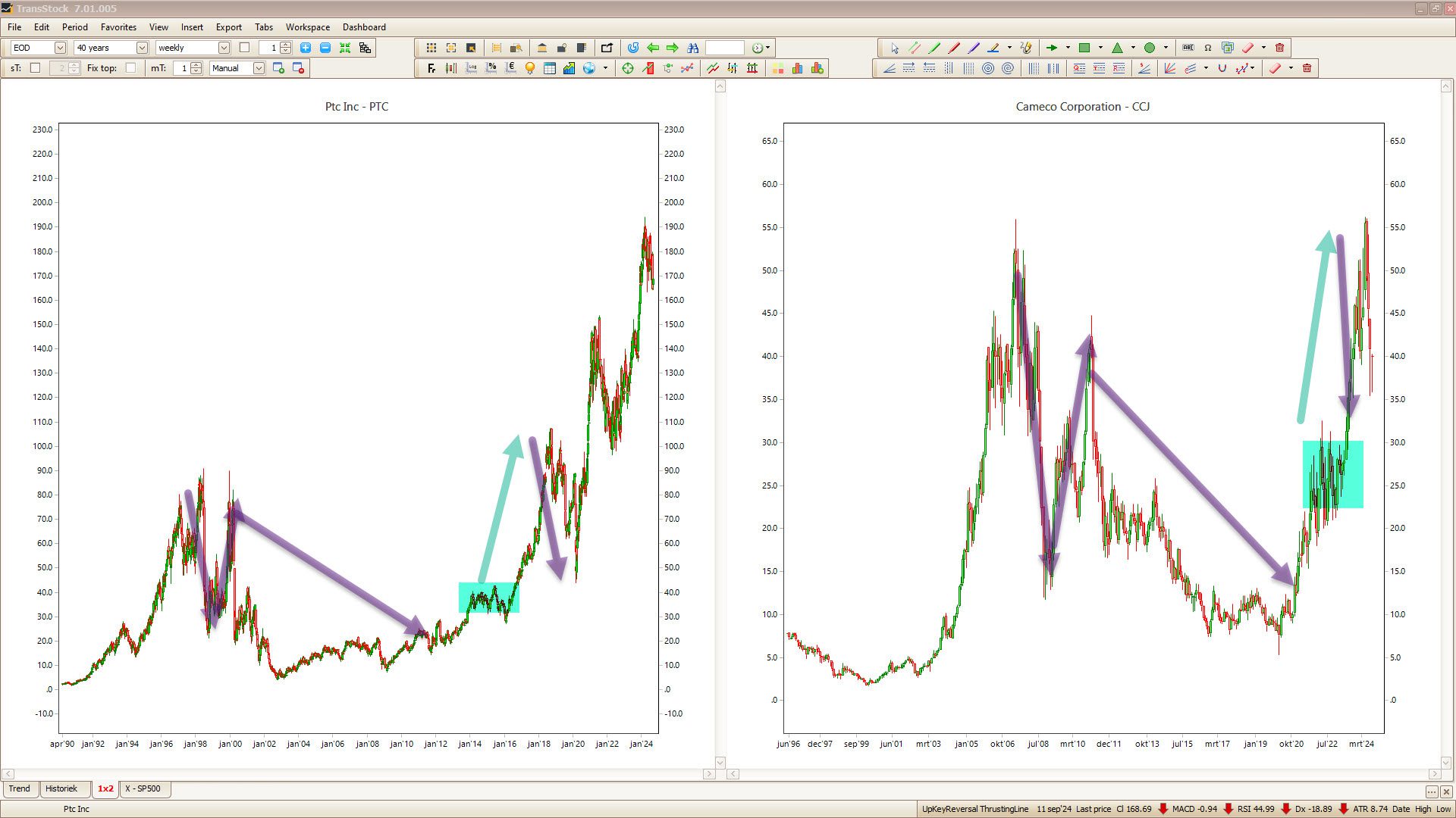 Vergelijking afgerond bodempatroon Cameco en PTC