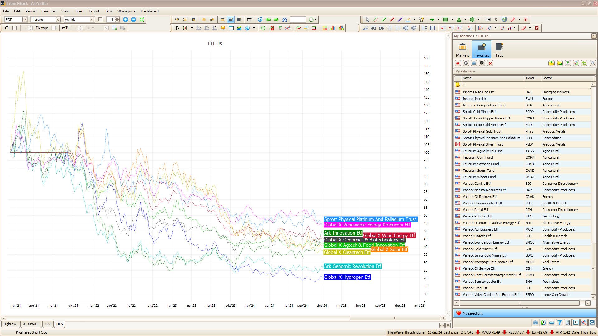 ETF-screening voor contrair beleggen