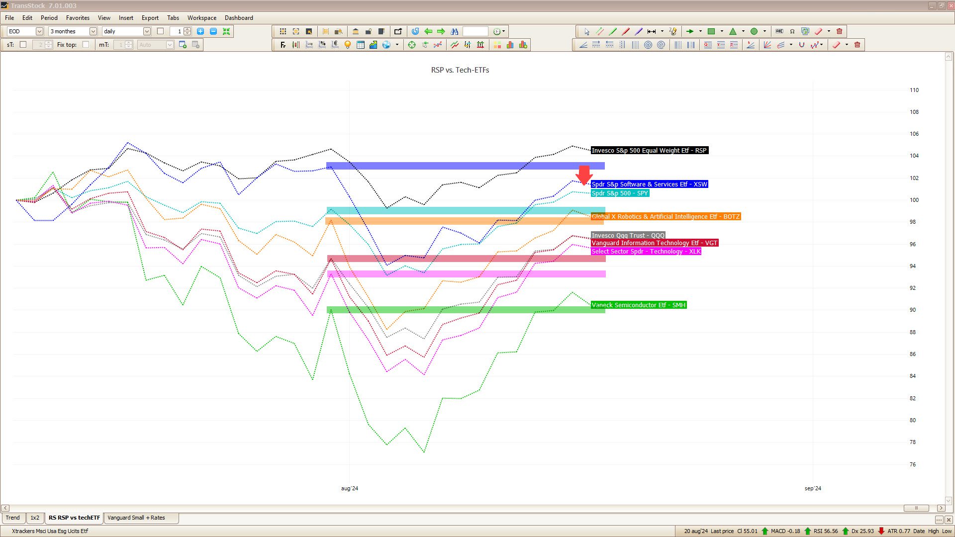 Technologie-ETF’s vergeleken: Nvidia blijft koploper in 2024