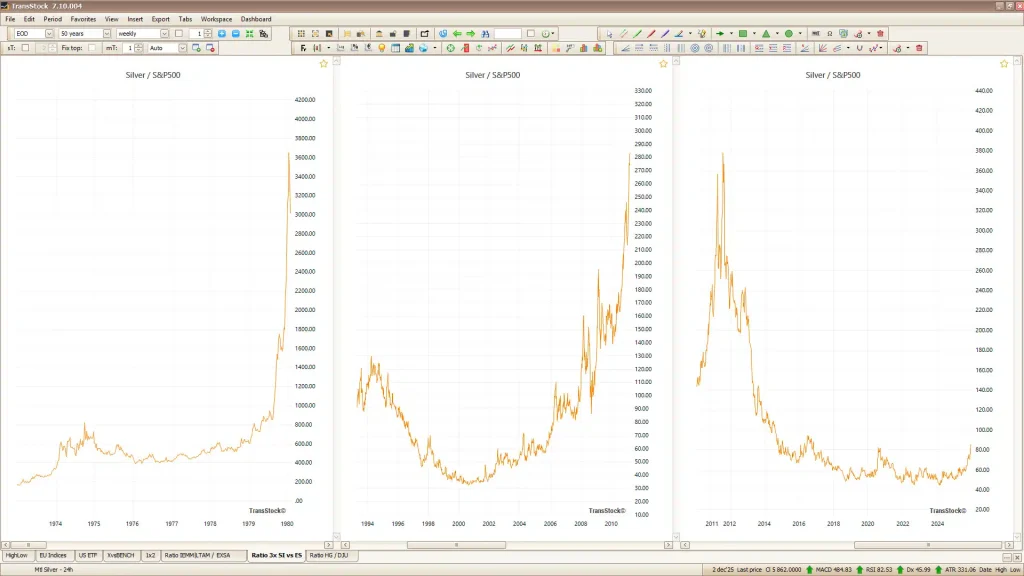 Om en Rond de Beurs december 2025- coverbeeld