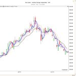 Kortetermijn beleggen met pivots: structuur, timing en discipline – thumbnail