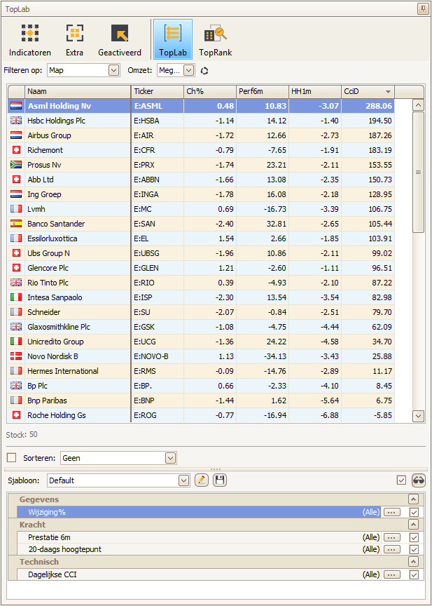 Om en rond de beurs oktober 2025 met IWM-analyse: grafiek met uitbraak 245 zone.