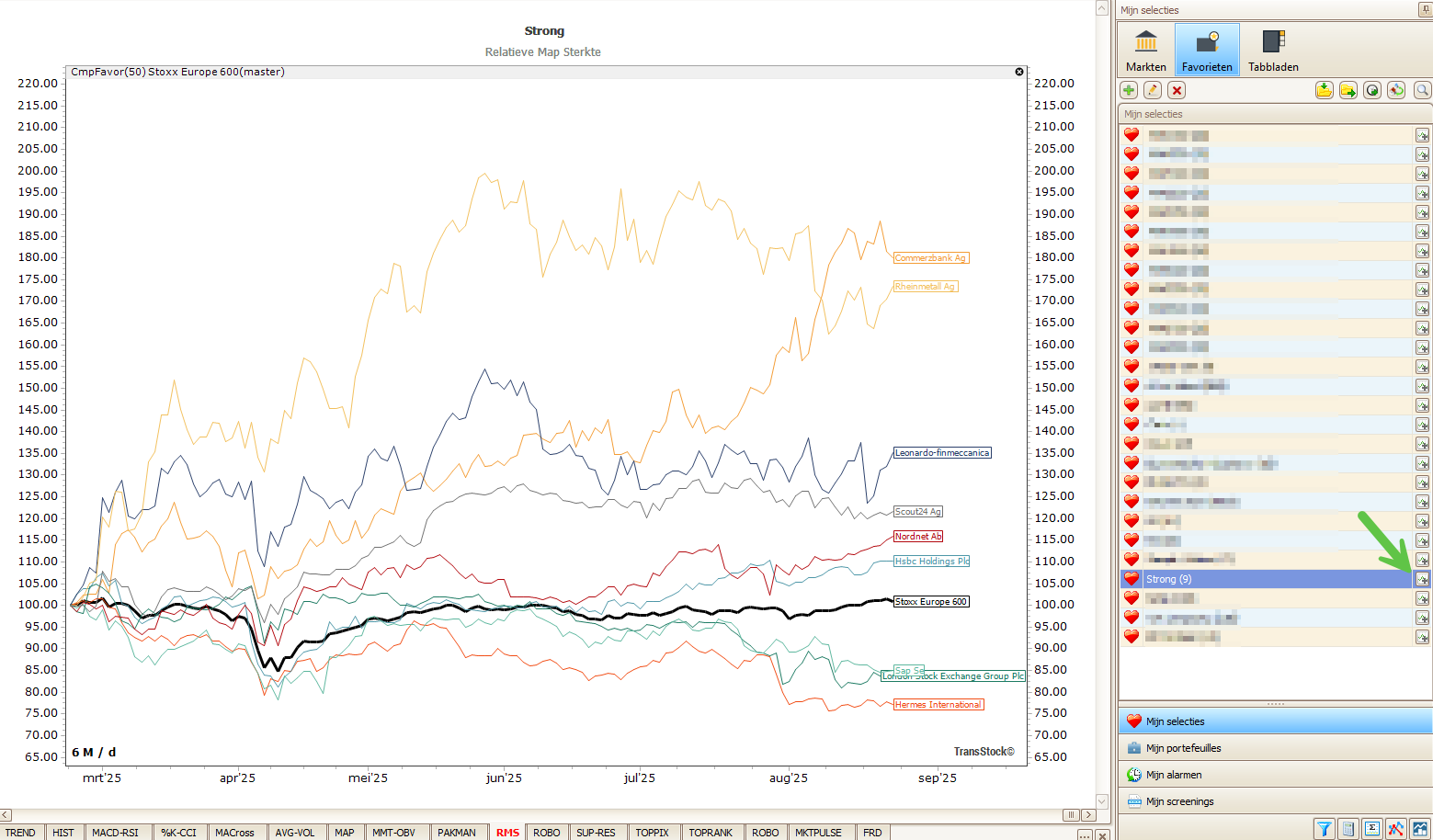 Relatieve map sterkte (RMS)