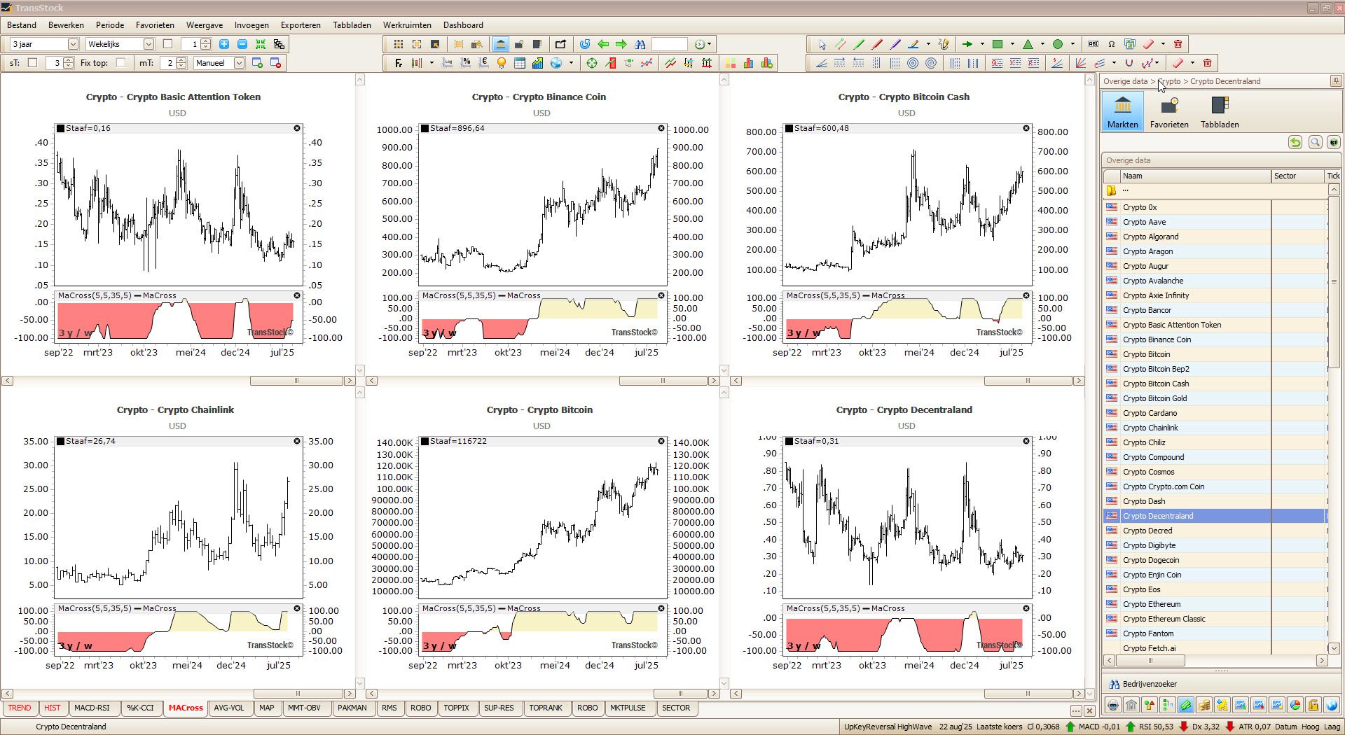 TransStock dashboard met meerdere crypto’s, ratio’s en studies