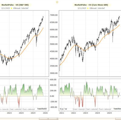 marketpulse 1 400x396 1