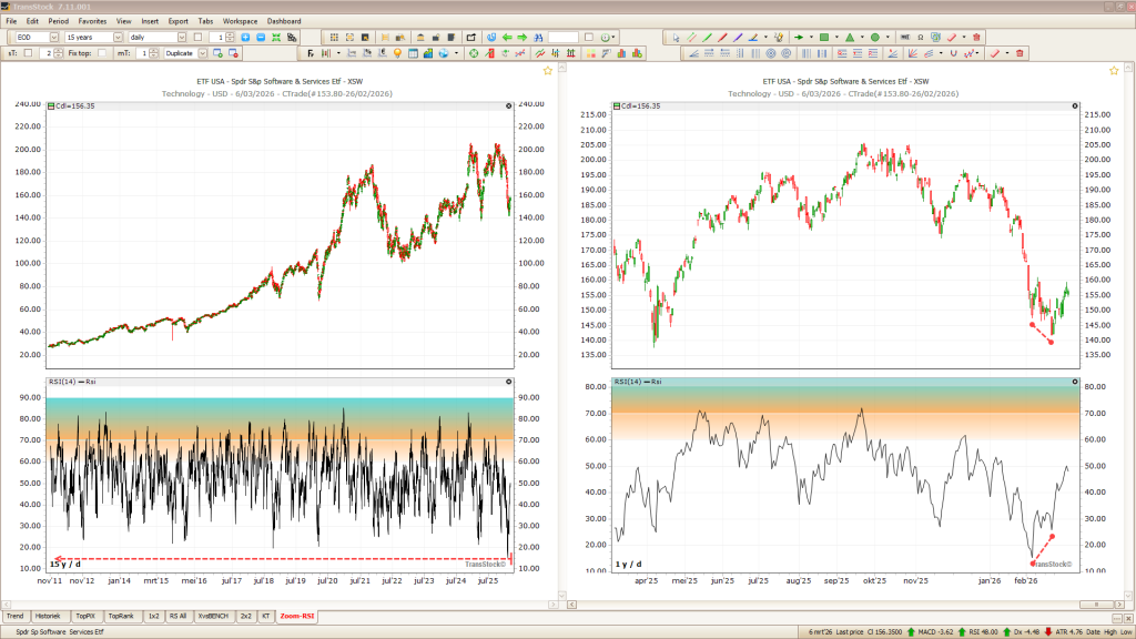 Om en rond de beurs november 2025 met Emerging Markets-analyse: trendomkeer?